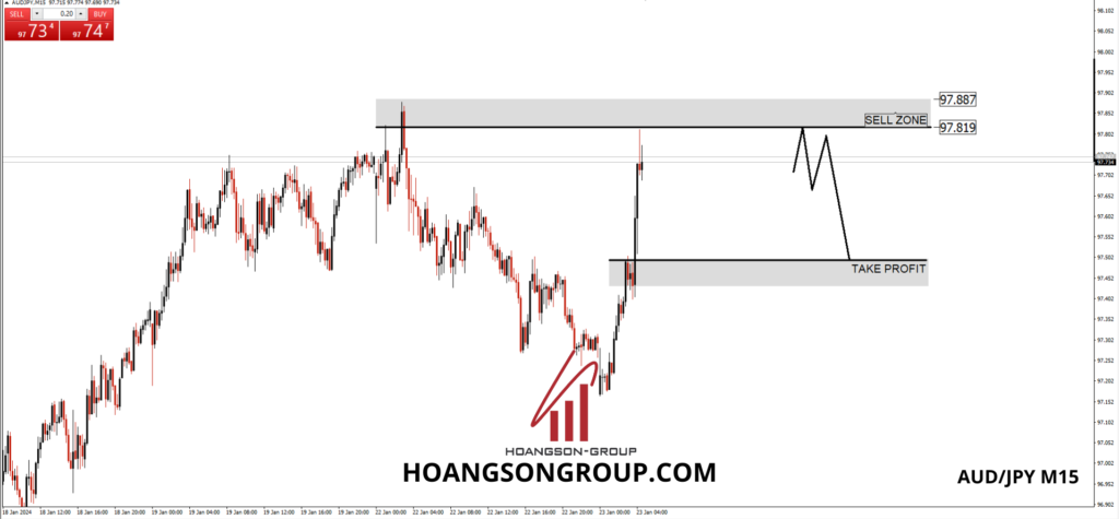 audjpy m15