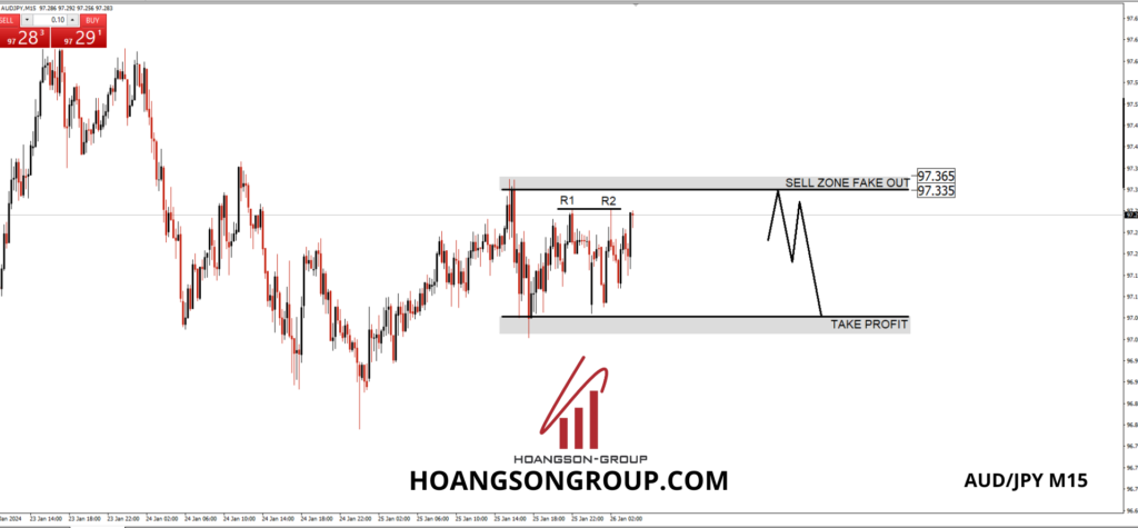 audjpy m15 hsgfx forex