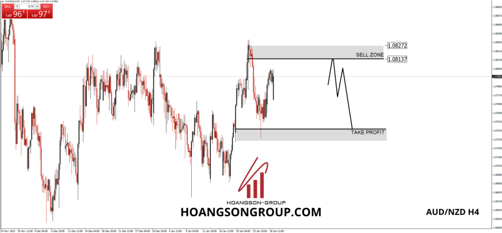 audnzd h4 hsgfx forex