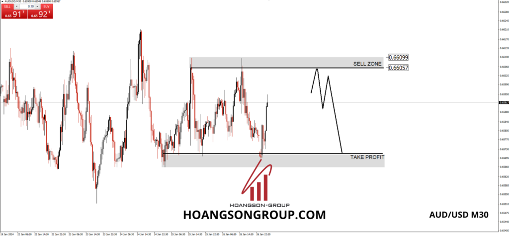 audusd m30 hsgfx forex