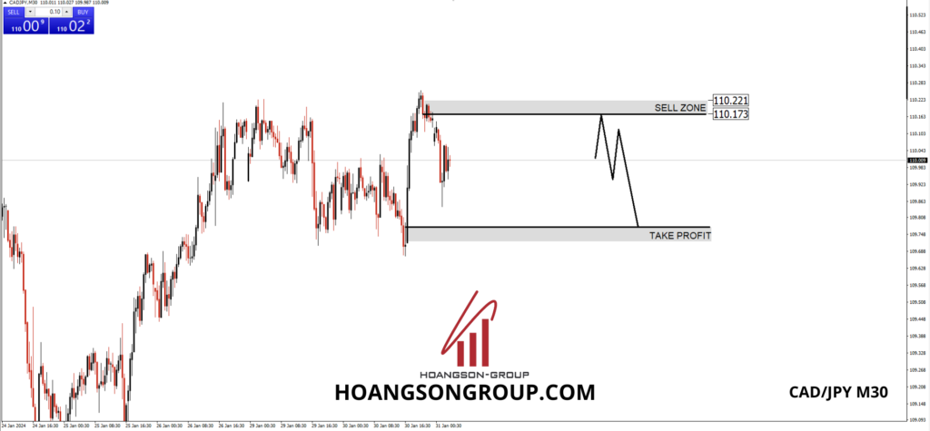 cadjpy m30 hsgfx forex