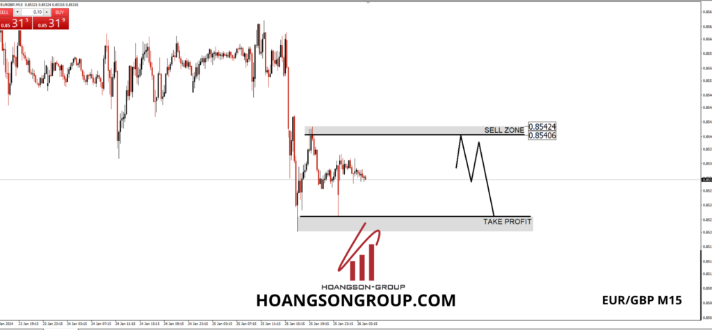 eurgbp m15 hsgfx forex 3