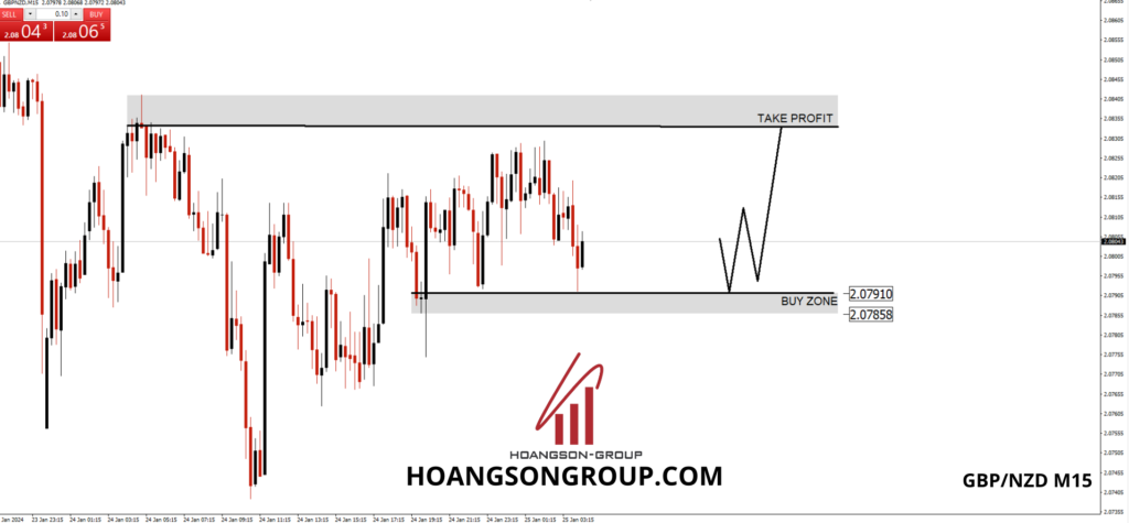 gbpnzd m15 hsgfx forex 1