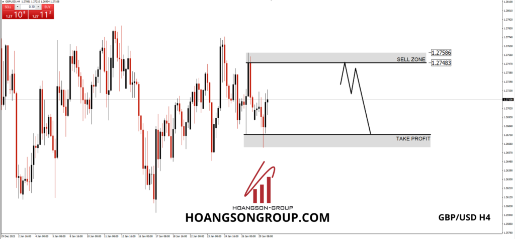 gbpusd h4 hsgfx forex