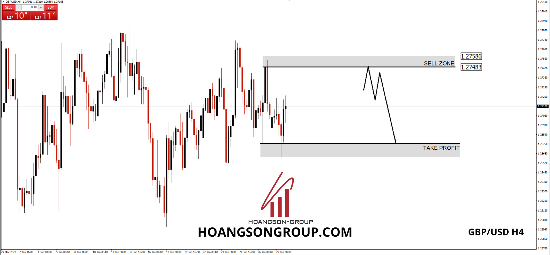 SWING TRADING FOREX SHADOWCODES GBP/USD H4 HSGFX FOREX 30/01/2024