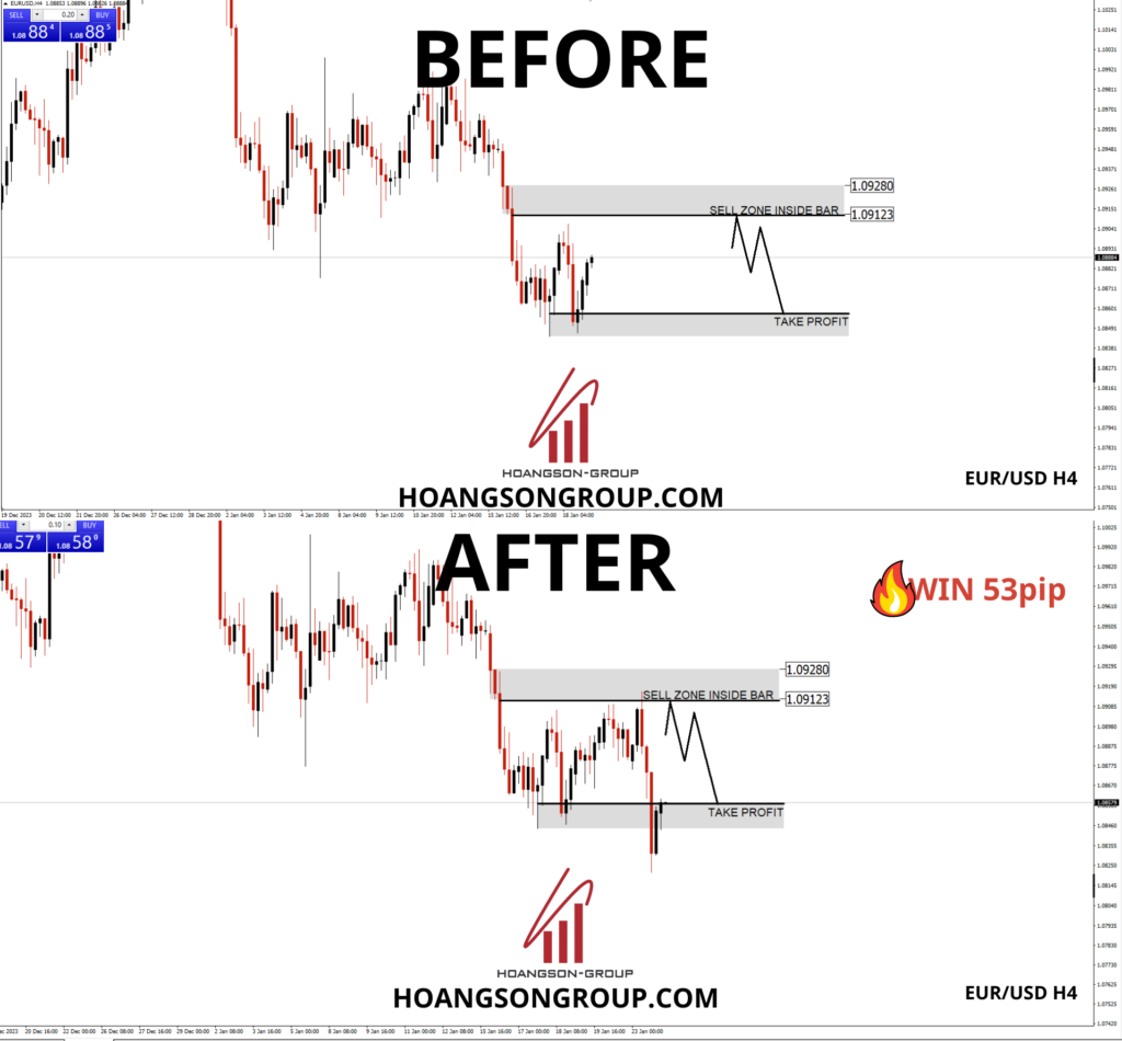 hsgfx forex eurusd h4