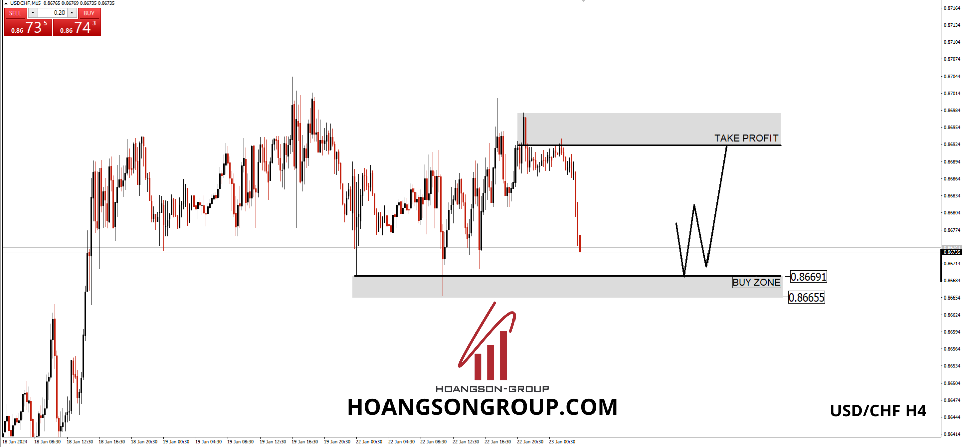 DAY TRADING FOREX SHADOWCODES USD/CHF 23/01/2024