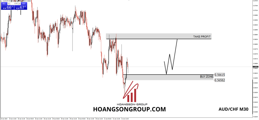 audchf m30 hsgfx forex