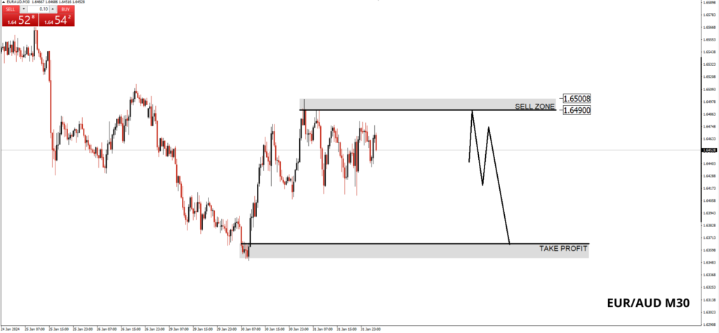 euraud m30 hsgfx forex 1