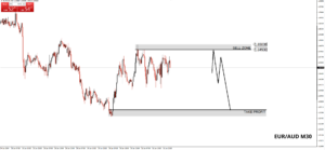 euraud m30 hsgfx forex 1