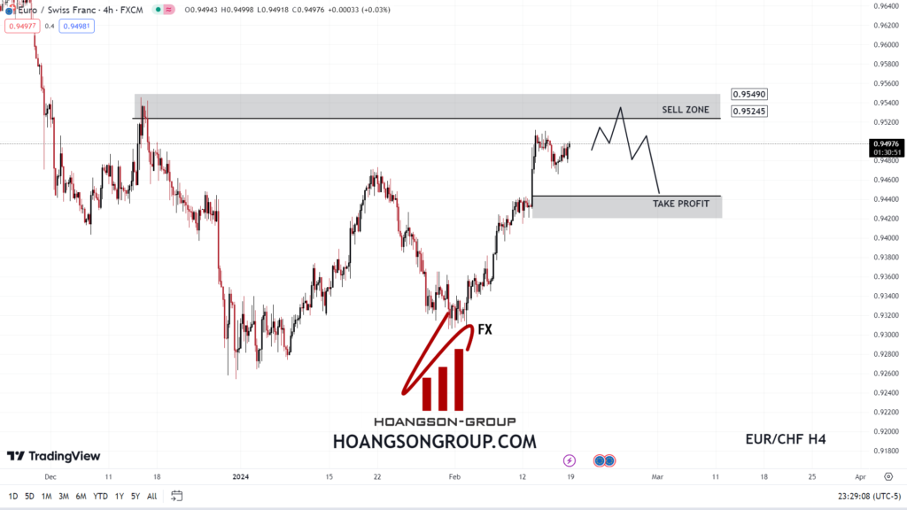 eurchf siganl 19 02