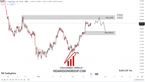 eurchf siganl 19 02