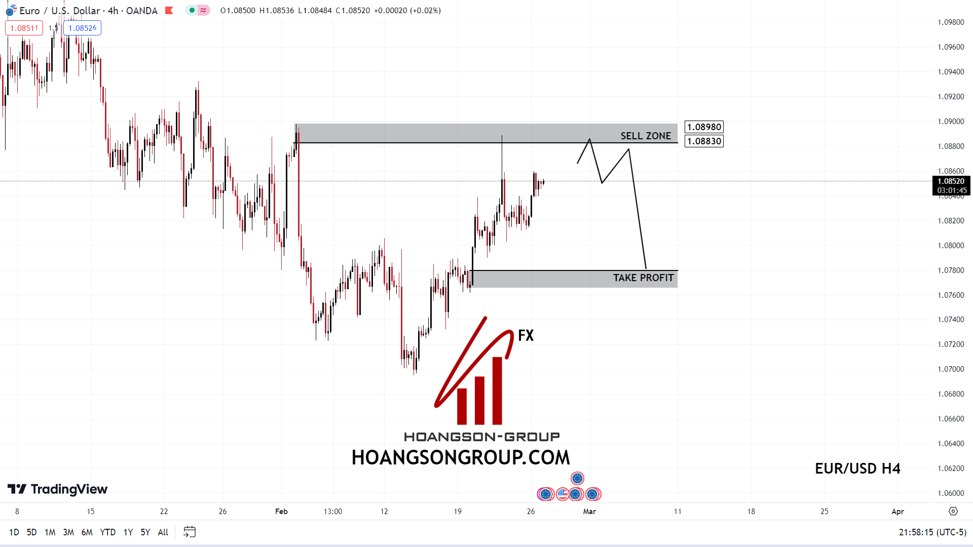 SWING TRADING FOREX SHADOWCODES EUR/USD H4 HSGFX FOREX February 27, 2024