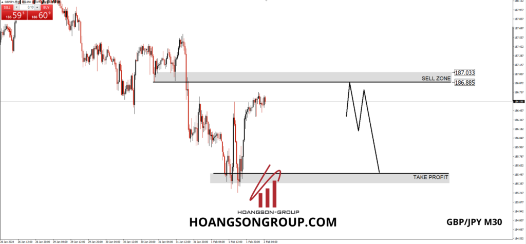 gbpjpy m30 hsgfx forex