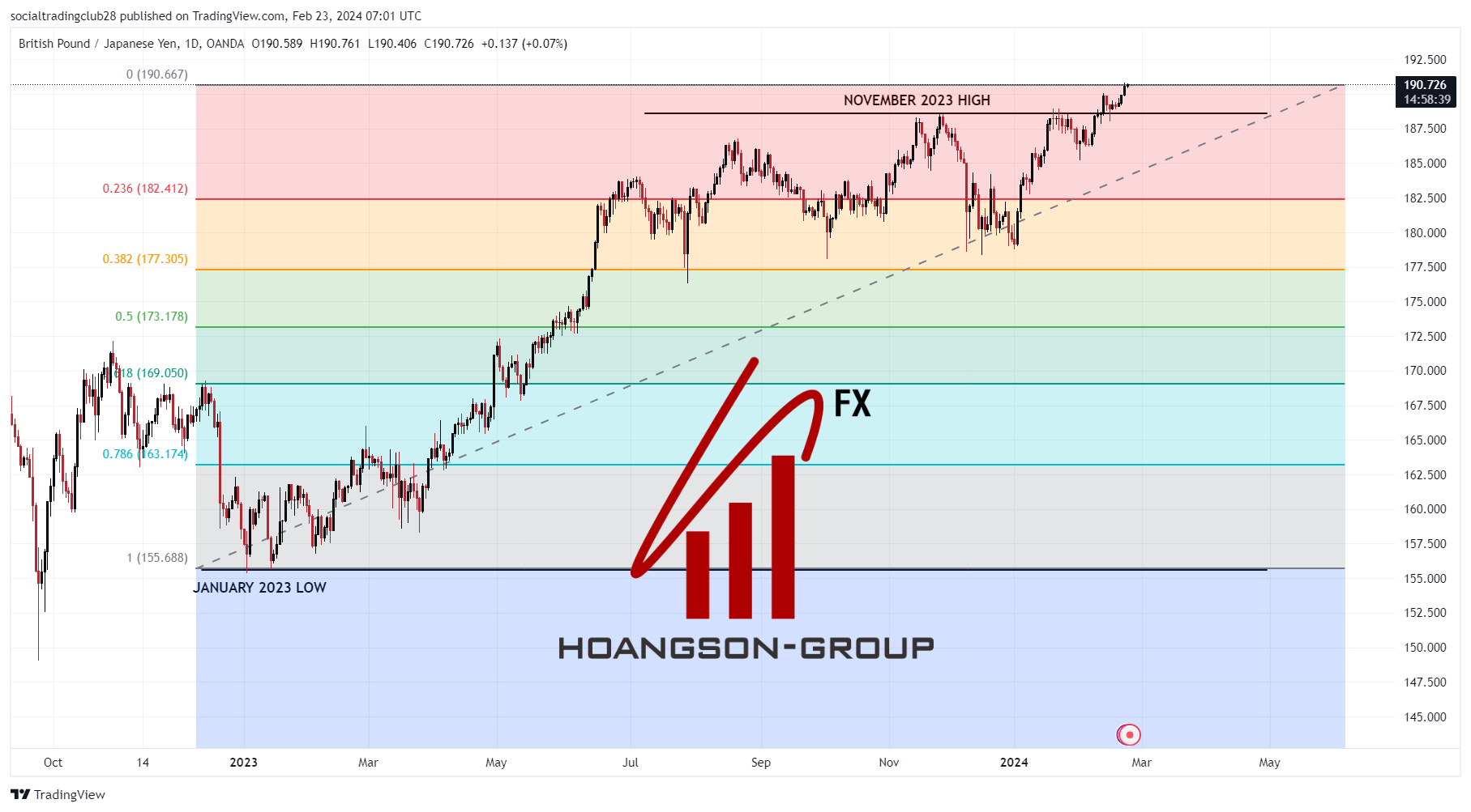 gbpjpy 2024 02 23 14 01 20