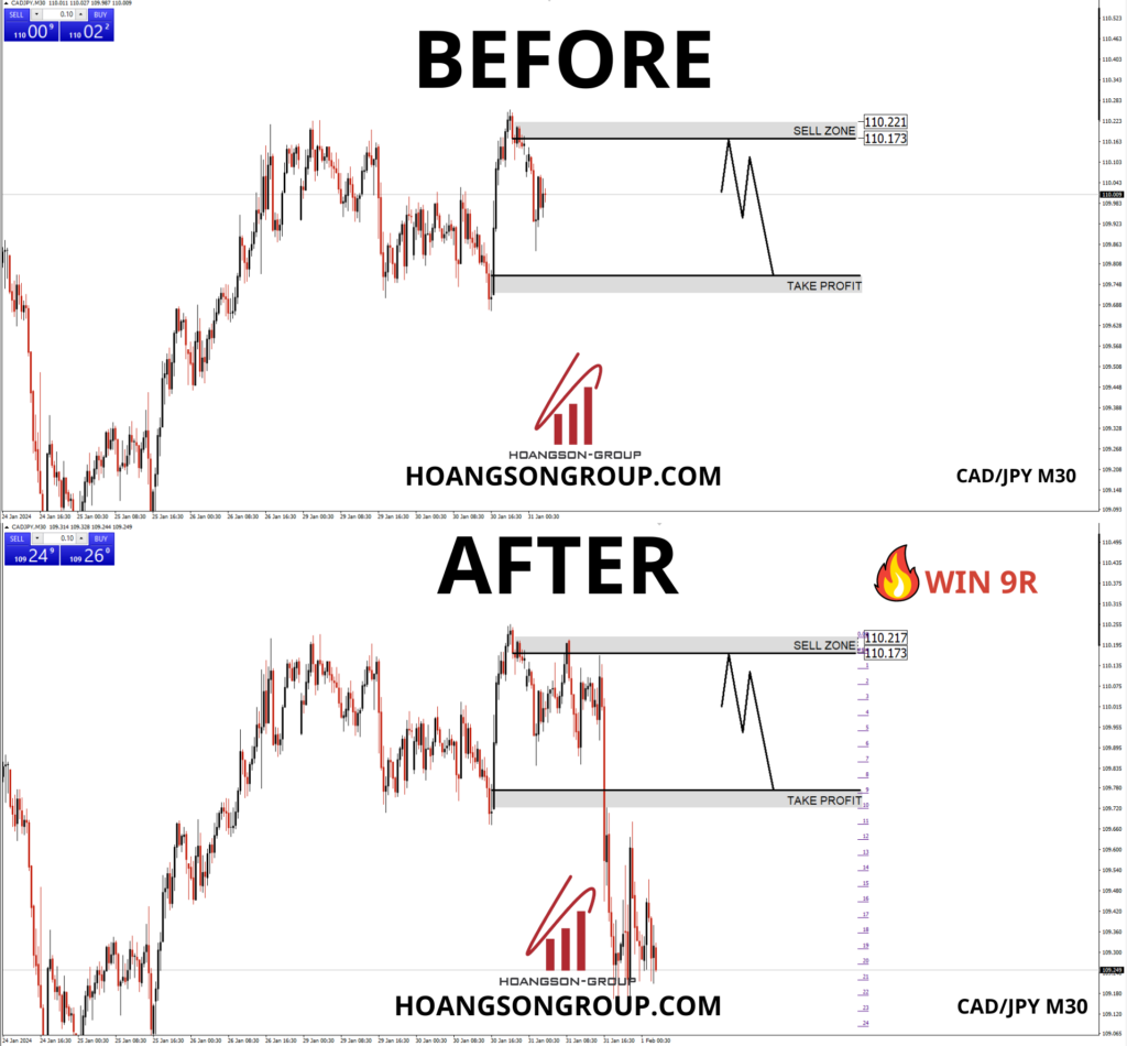 hsgfx forex cadjpy m30 2