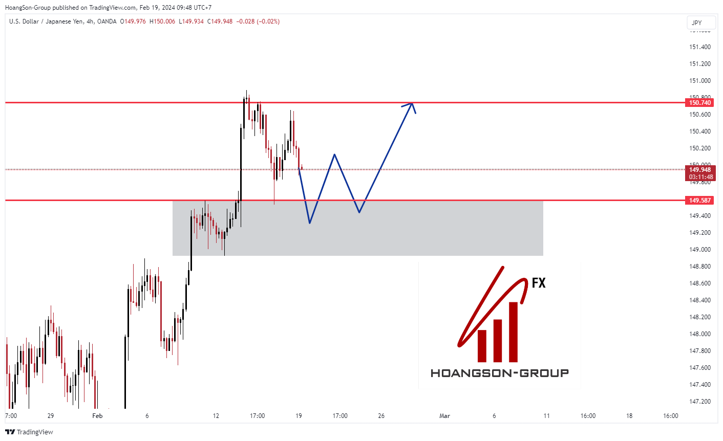 usdjpy 2024 02 19 09 48 13