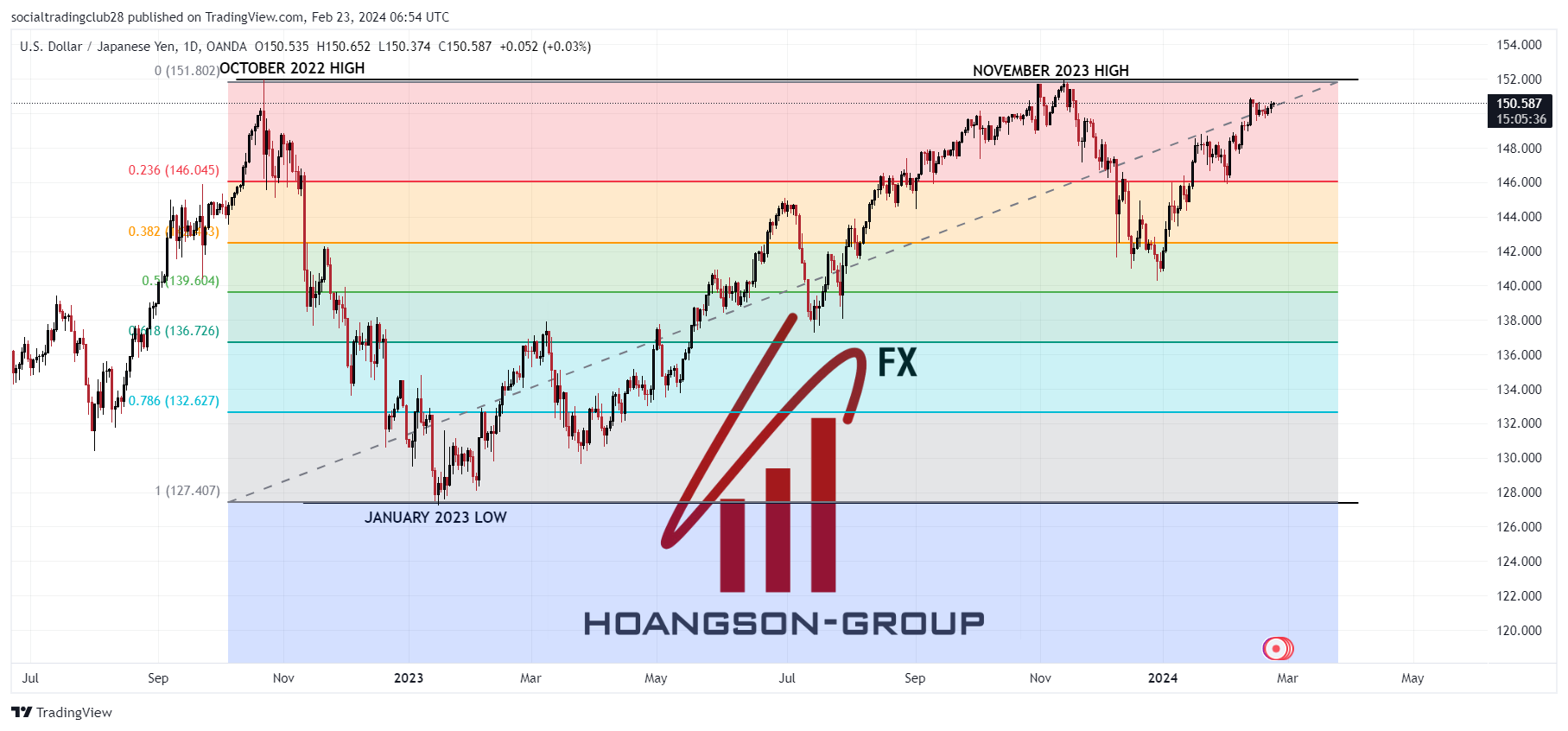 usdjpy 2024 02 23 13 54 22