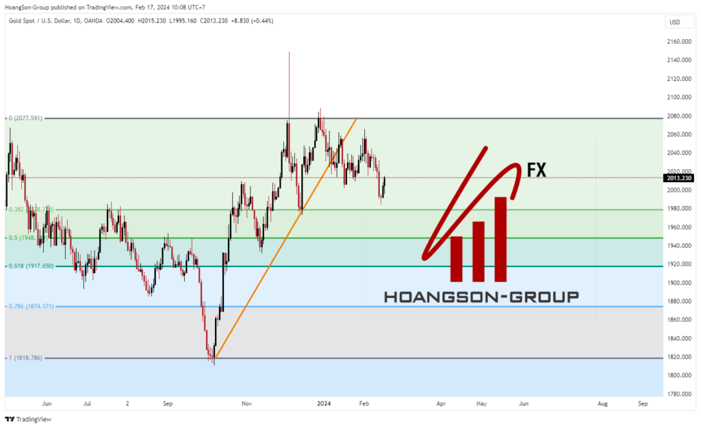 hoangsongroup news