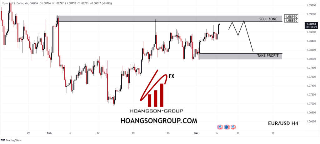 eurusd 2024 03 06 17 28 30