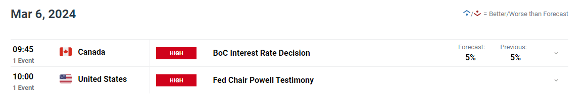 Key events this week could impact gold, euro, and stocks: Fed Chair speaks, ECB meeting, and US jobs report. 3 image 2