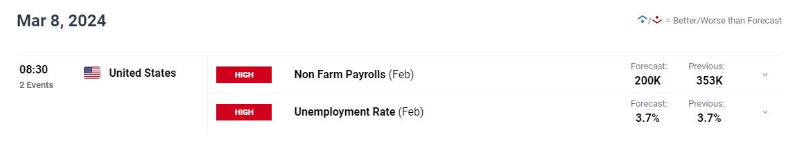 Key events this week could impact gold, euro, and stocks: Fed Chair speaks, ECB meeting, and US jobs report. 5 image 4