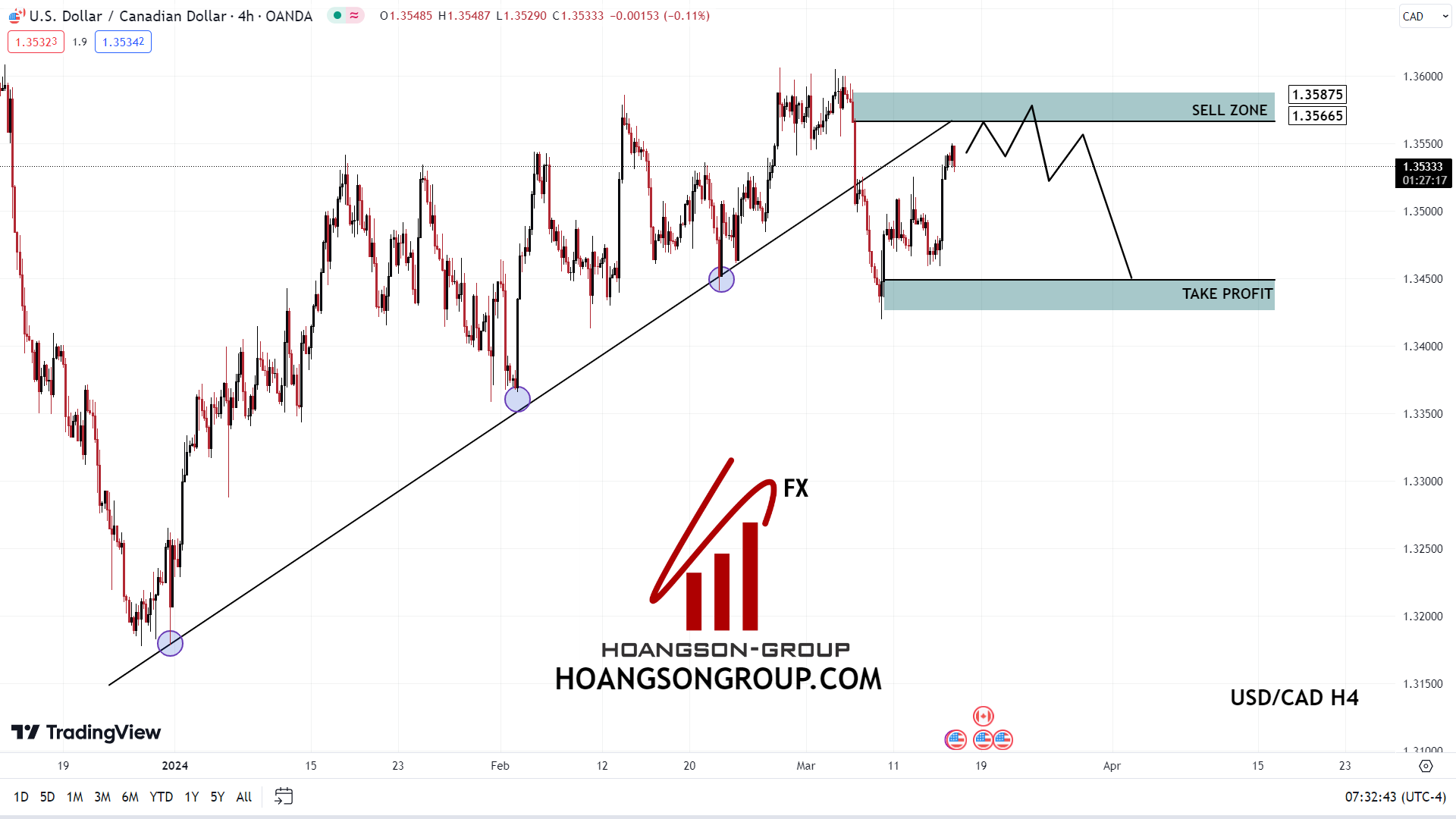 SWING TRADING FOREX SHADOWCODES USD/CAD H4 HSGFX FOREX March 15, 2024