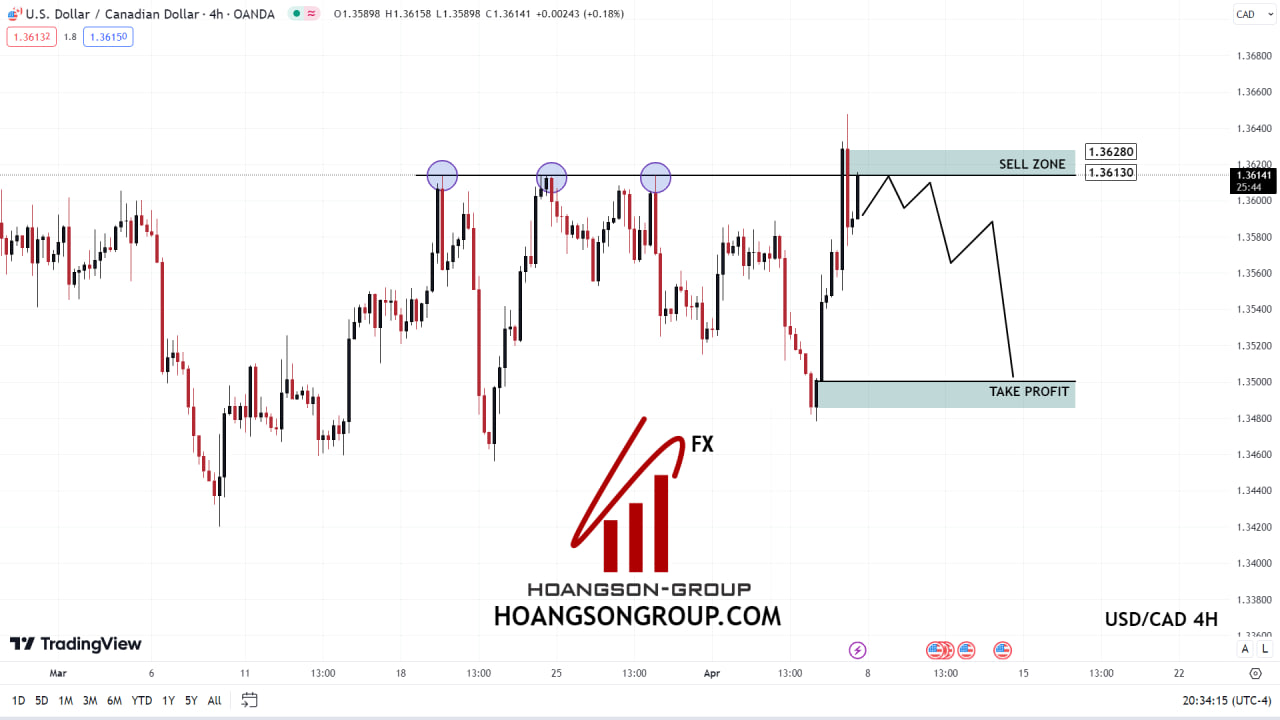 SWING TRADING FOREX SHADOWCODES USD/CAD H4 HSGFX FOREX April 08, 2024