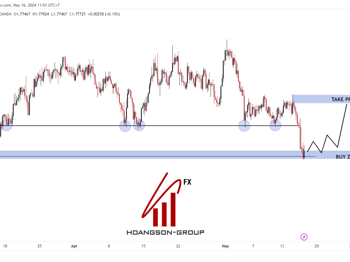 SWING TRADING FOREX SHADOWCODES EURNZD H4 HSGFX FOREX MAY 16, 2024