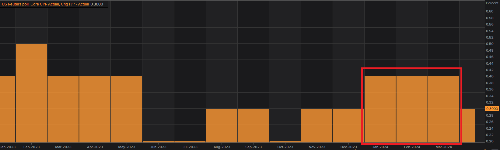 FOMC Preview: 2024 Dot Plot Expected to Indicate Reduced Rate Cuts 3 image 4