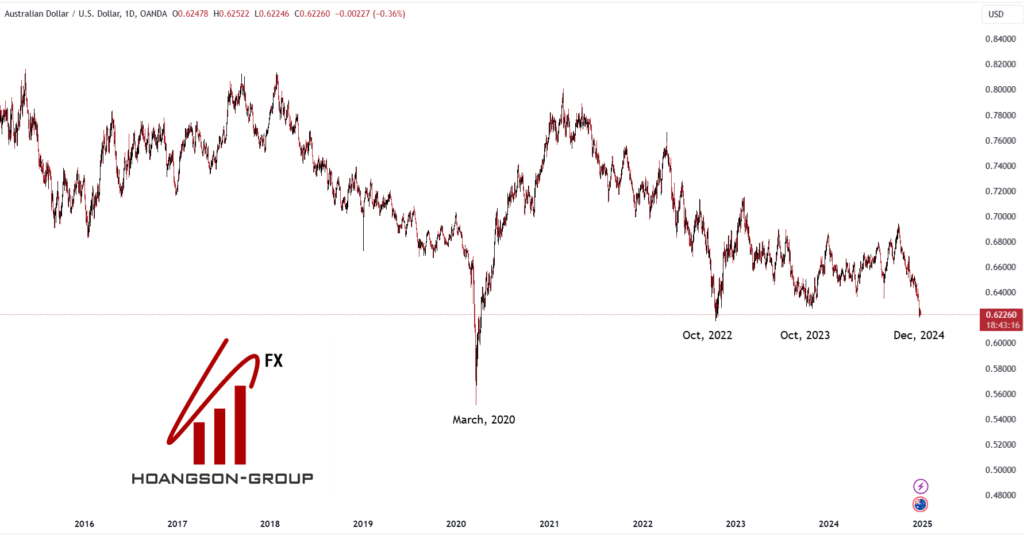 AUDUSD 2024 12 24 10 16 44